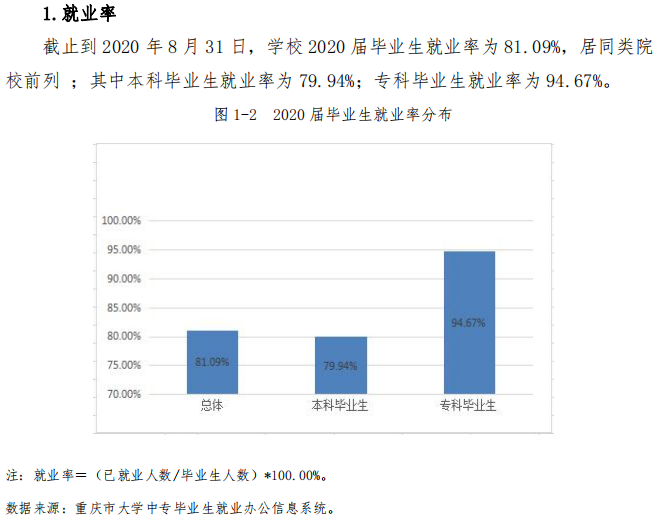 重庆移通学院失业率及失业远景怎样样,好失业吗？