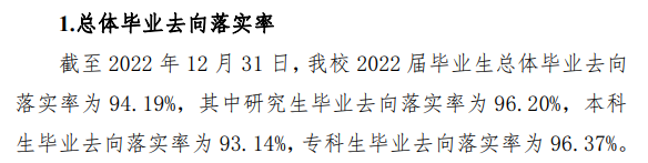 浙江师范大学失业率及失业远景怎样样,好失业吗？