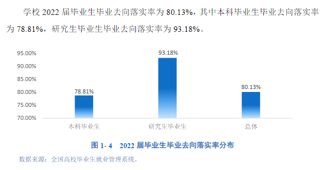 黑龙江八一农垦大学失业率及失业远景怎样样,好失业吗?