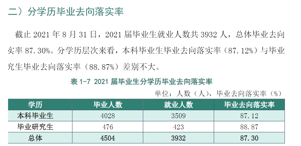 黑龙江八一农垦大学失业率及失业远景怎样样,好失业吗?