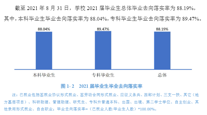 江西西医药大学失业率及失业远景怎样样,好失业吗?