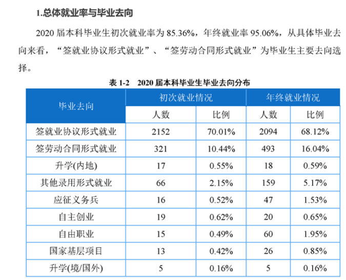 重庆工程学院失业率及失业远景怎样样,好失业吗？