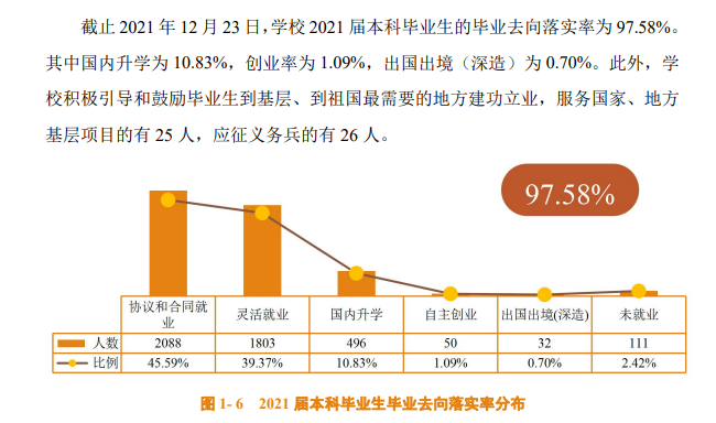 佛山迷信手艺学院失业率及失业远景怎样样,好失业吗？