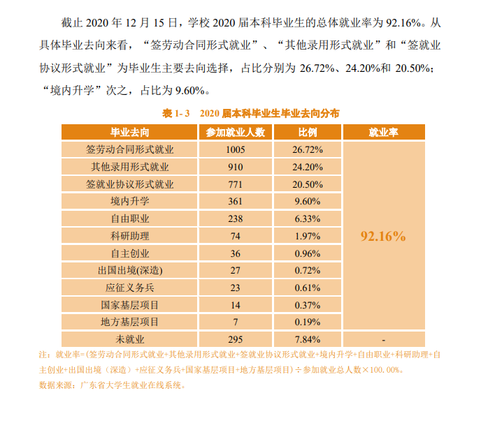佛山迷信手艺学院失业率及失业远景怎样样,好失业吗？
