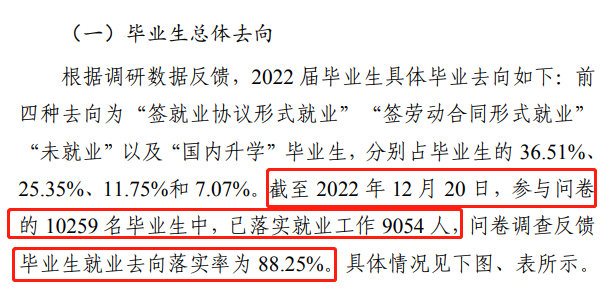 商丘学院失业率及失业远景怎样样,好失业吗？