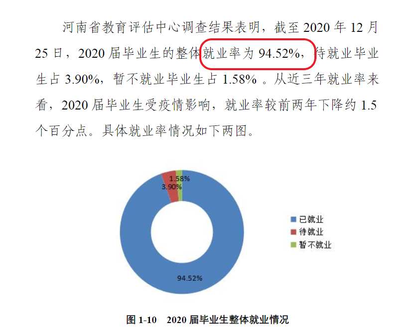 商丘学院失业率及失业远景怎样样,好失业吗？