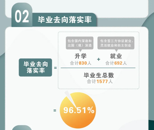 南边科技大学失业率及失业远景怎样样,好失业吗？