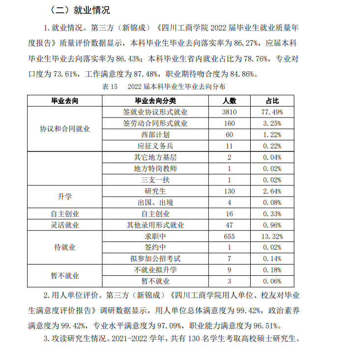 四川工优游失业率及失业远景怎样样,好失业吗？
