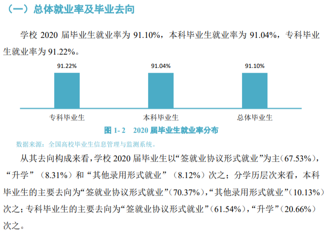 四川工优游失业率及失业远景怎样样,好失业吗？