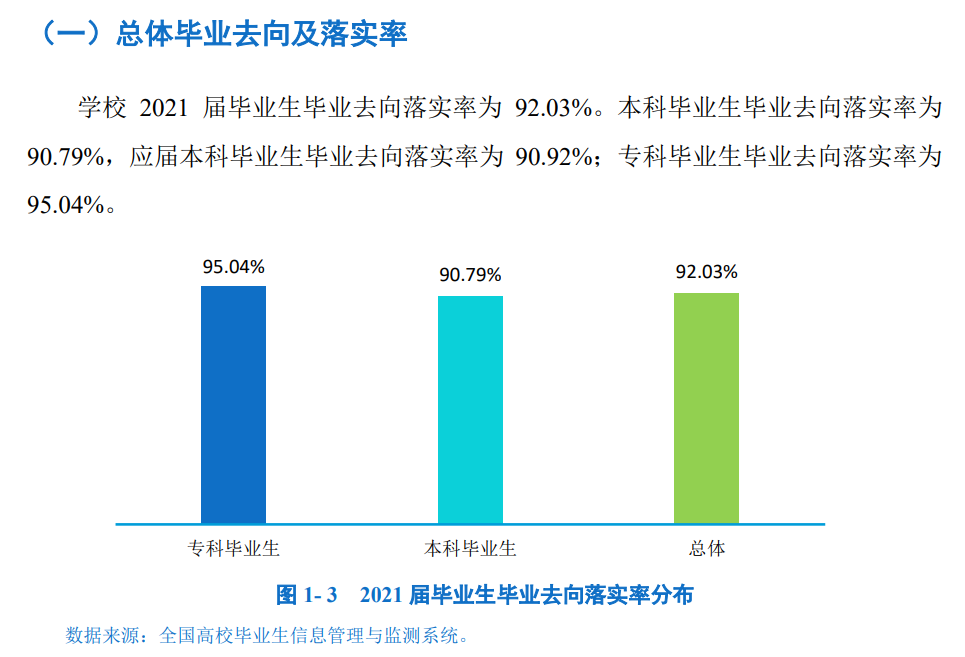 四川工优游失业率及失业远景怎样样,好失业吗？