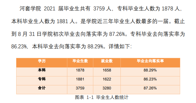 河套学院失业率及失业远景怎样样,好失业吗？
