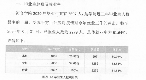 河套学院失业率及失业远景怎样样,好失业吗？