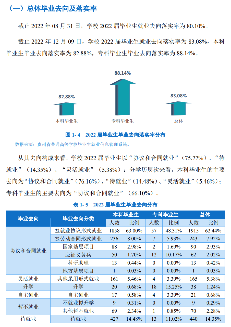 贵州优游失业率及失业远景怎样样,好失业吗?