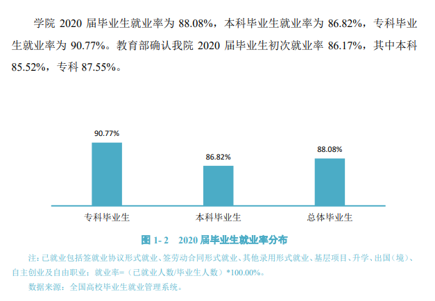 贵州优游失业率及失业远景怎样样,好失业吗?