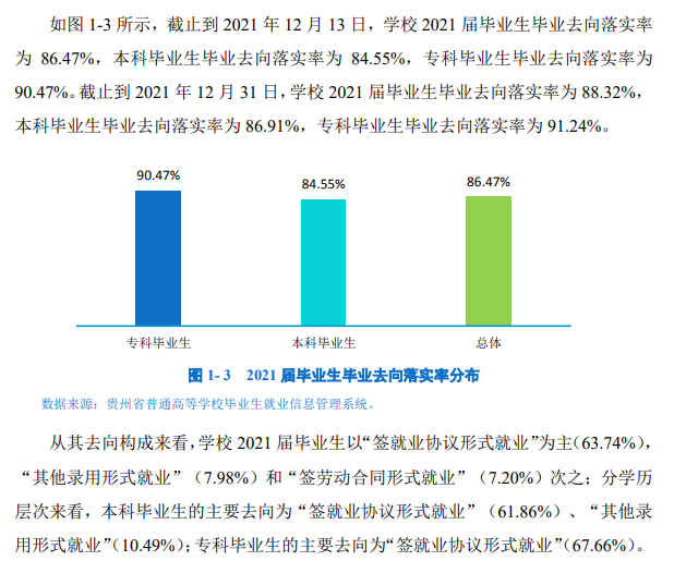 贵州优游失业率及失业远景怎样样,好失业吗?