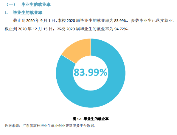 广东第二师范学院失业率及失业远景怎样样,好失业吗?