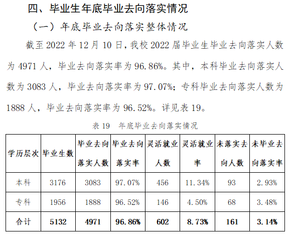 华夏科技学院失业率及失业远景怎样样,好失业吗?