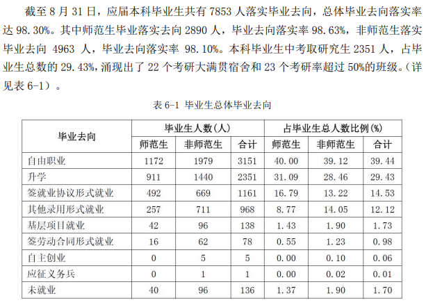 聊城大学失业率及失业远景怎样样,好失业吗？