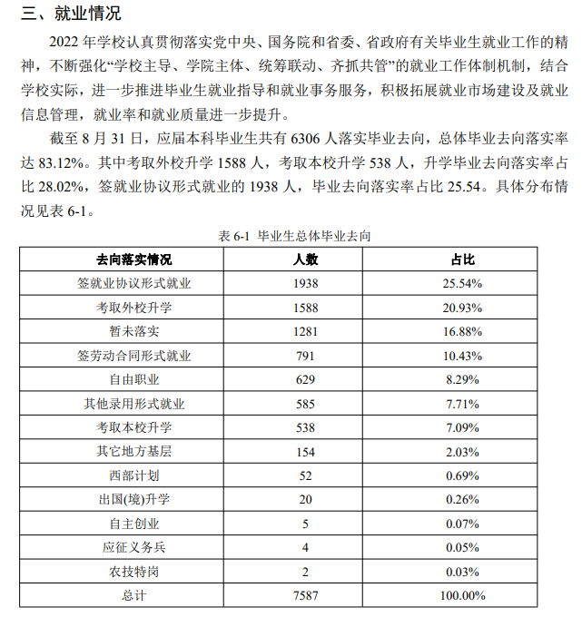 聊城大学失业率及失业远景怎样样,好失业吗？