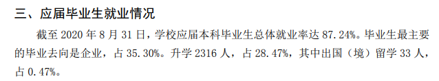 聊城大学失业率及失业远景怎样样,好失业吗？