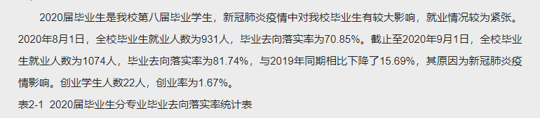 天津传媒学院失业率及失业远景怎样样,好失业吗？