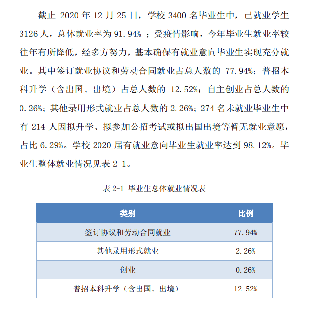 皖江工学院失业率及失业远景怎样样,好失业吗？