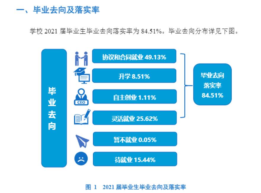 重庆三峡学院失业率及失业远景怎样样,好失业吗？