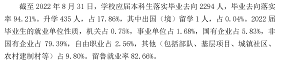山东农业工程学院失业率及失业远景怎样样,好失业吗？