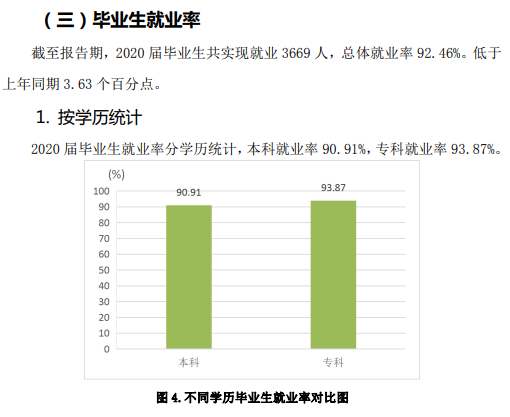 山东农业工程学院失业率及失业远景怎样样,好失业吗？