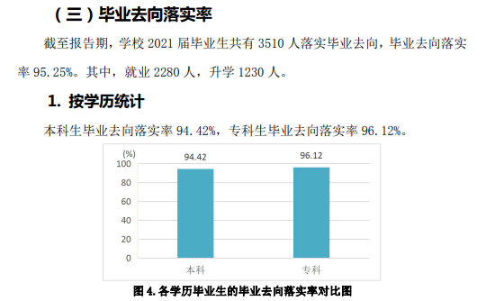 山东农业工程学院失业率及失业远景怎样样,好失业吗？