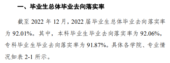 信阳农林学院失业率及失业远景怎样样,好失业吗？