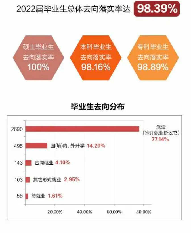上海机电学院失业率及失业远景怎样样,好失业吗?