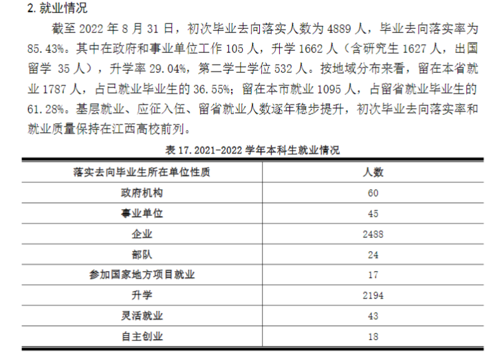 江西理工大学失业率及失业远景怎样样,好失业吗？