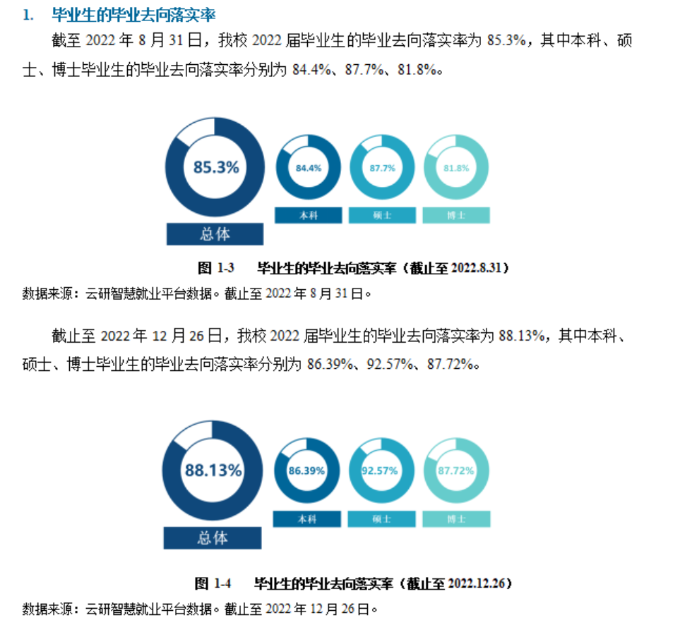 昆明理工大学失业率及失业远景怎样样,好失业吗？