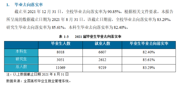 昆明理工大学失业率及失业远景怎样样,好失业吗？