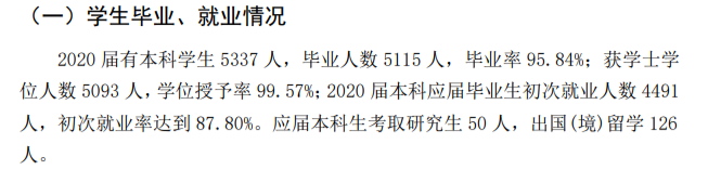 四川传媒学院失业率及失业远景怎样样,好失业吗?