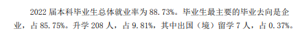 山东办理学院失业率及失业远景怎样样,好失业吗？