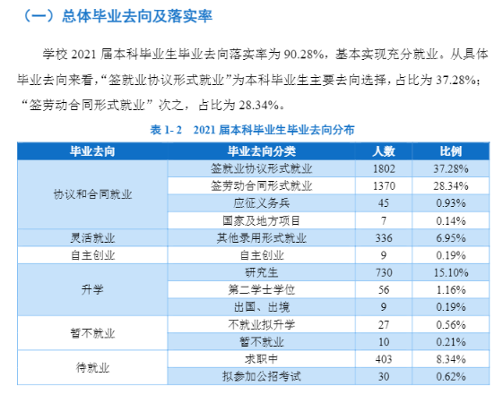 辽宁科技大学失业率及失业远景怎样样,好失业吗?