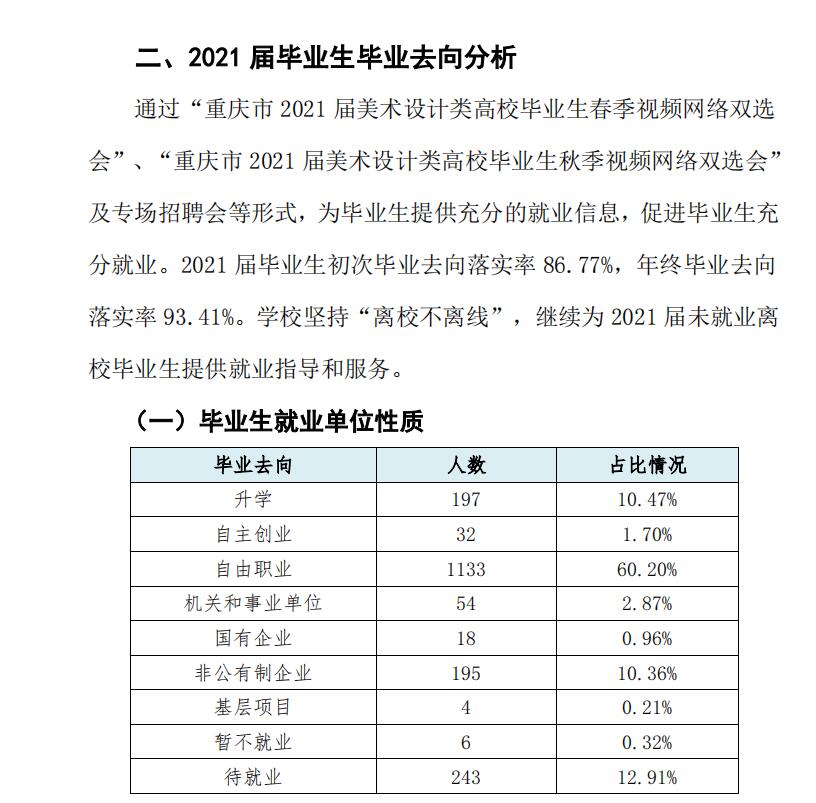 四川美术学院失业率及失业远景怎样样,好失业吗?
