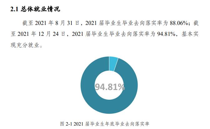 重庆文理学院失业率及失业远景怎样样,好失业吗？