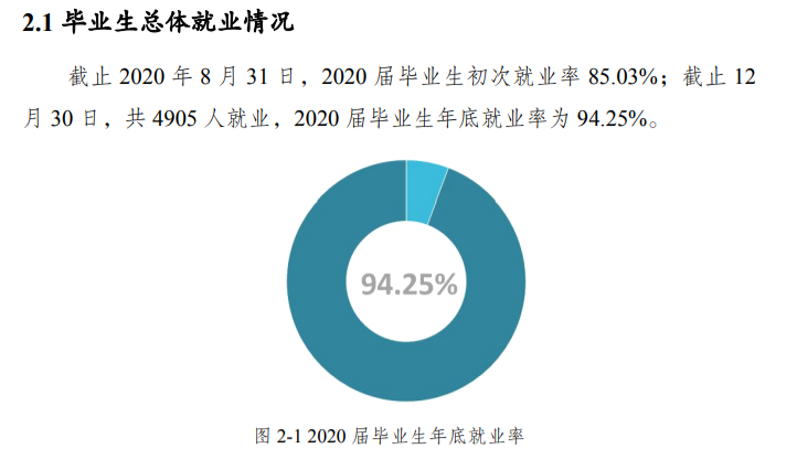 重庆文理学院失业率及失业远景怎样样,好失业吗？