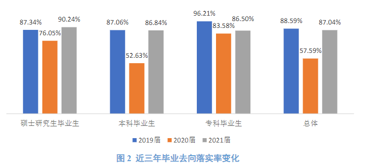 内蒙古财经大学失业率及失业远景怎样样,好失业吗？
