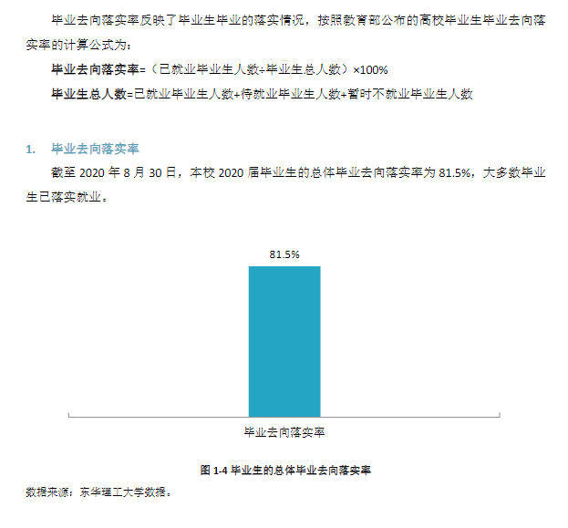 东华理工大学失业率及失业远景怎样样,好失业吗？