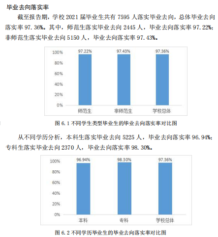 德州学院失业率及失业远景怎样样,好失业吗？