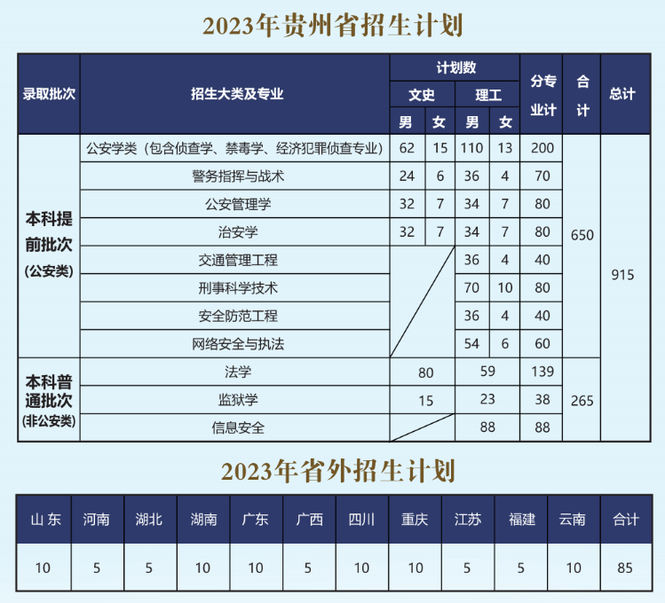 2023年招生存划及各专业招生人数