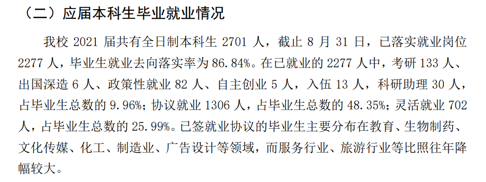 大庆师范学院失业率及失业远景怎样样,好失业吗？