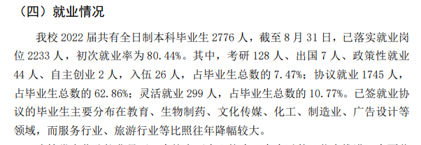 大庆师范学院失业率及失业远景怎样样,好失业吗？