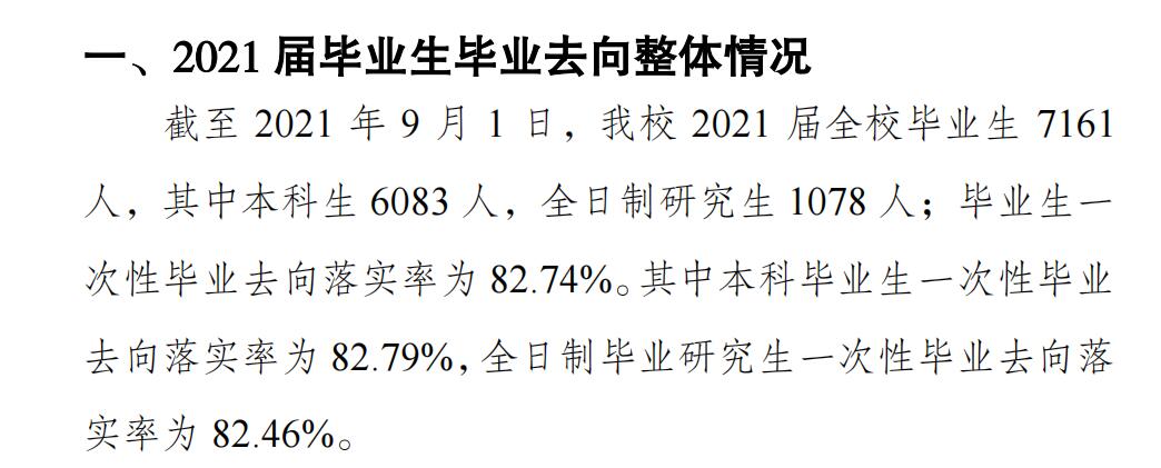 重庆师范大学失业率及失业远景怎样样,好失业吗?
