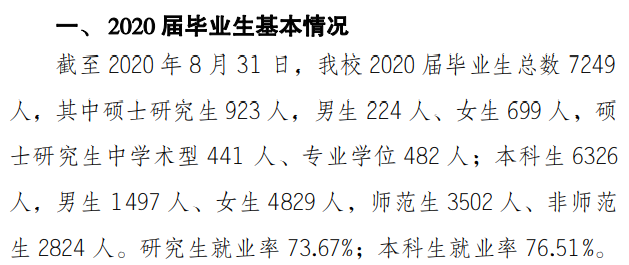 重庆师范大学失业率及失业远景怎样样,好失业吗?