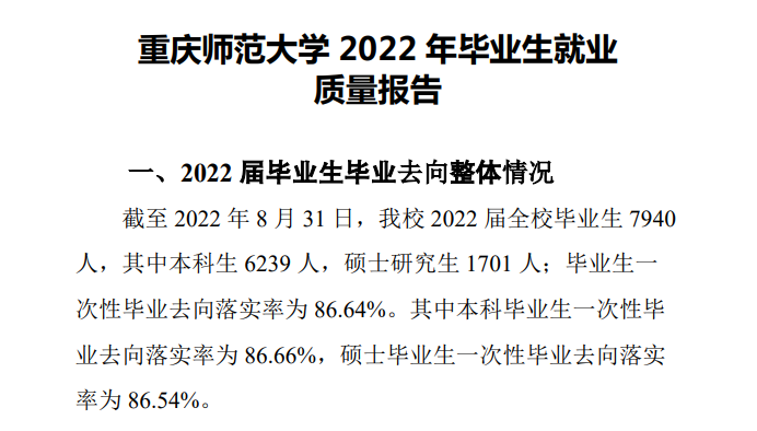 重庆师范大学失业率及失业远景怎样样,好失业吗?